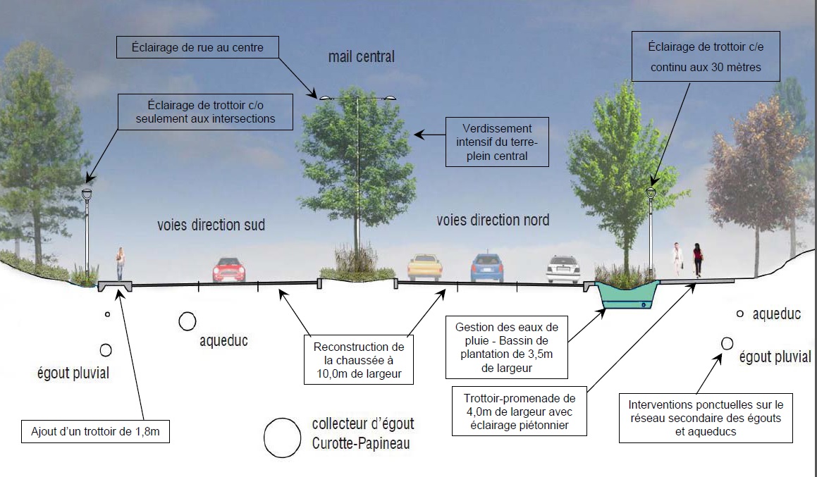 reamenagement-papineau