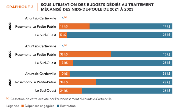 Rues Ahuntsic-Cartierville 3