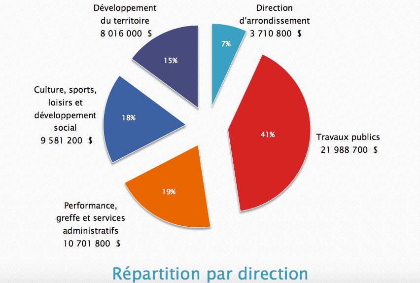 repartition_par_direction