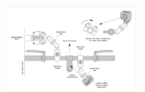 Suggestion d'utilisation pour appareil C3FT pour mesurer la distance entre les automobilistes et les cyclistes (Source : Codaxus.com)