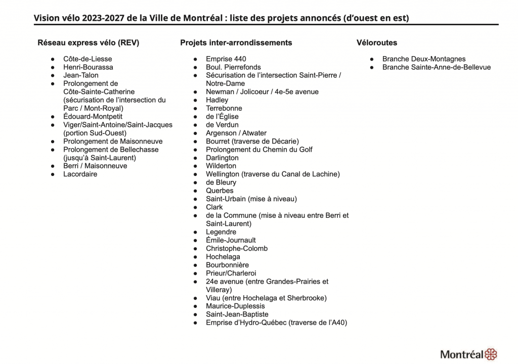 Liste complète des axes cyclables de la Vision vélo 2023-2027